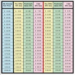 Pricing chart